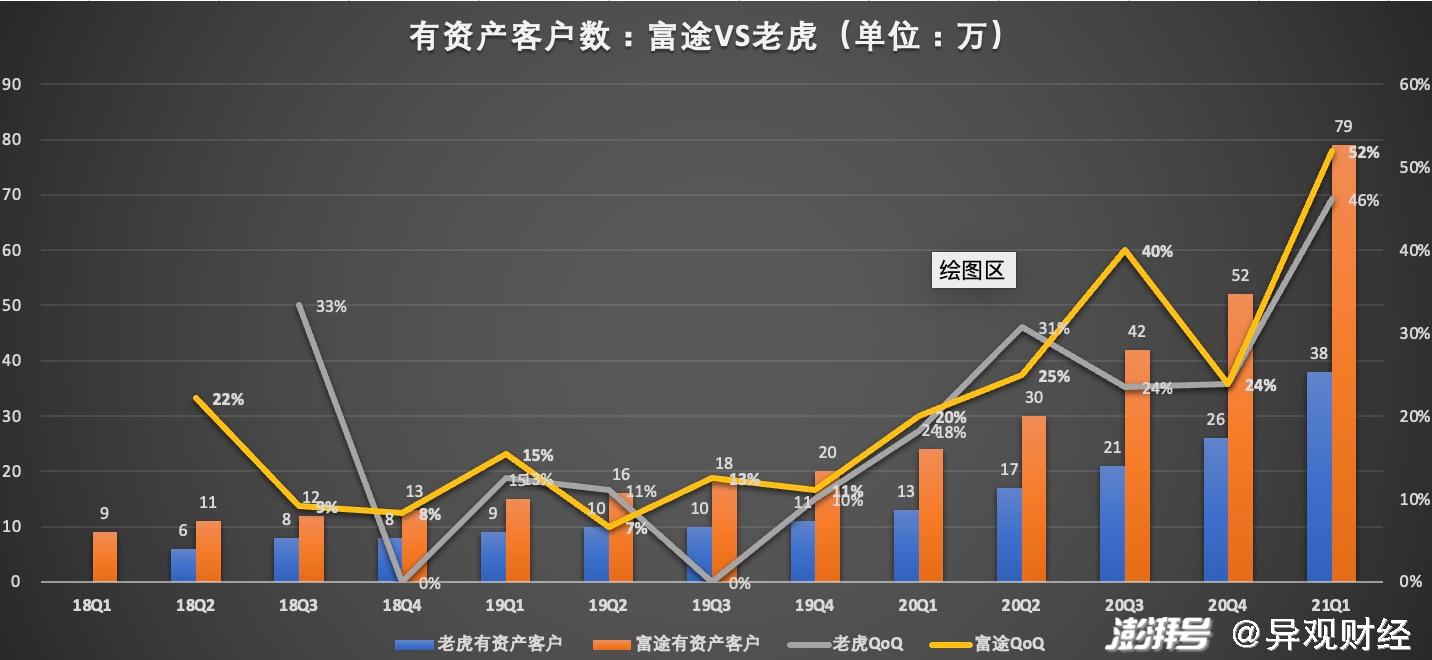 老虎证券盘中突发异动，股价暴跌5.04%引市场关注