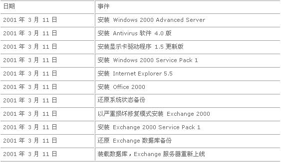 新奥门免费资料大全历史记录查询,精选资料解析大全
