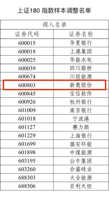 2025新奥历史开奖记录49期,精选资料解析大全