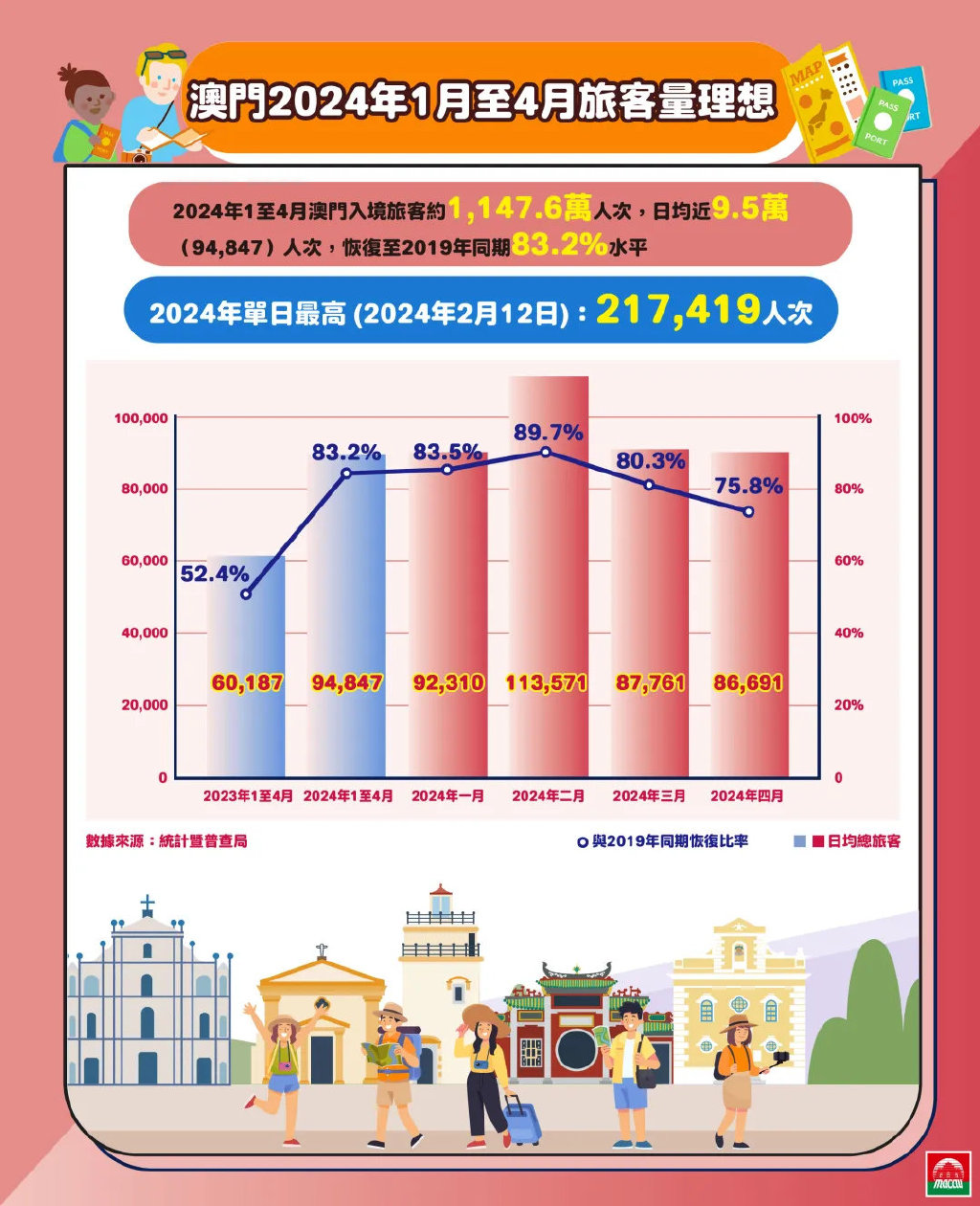 2025澳门历史记录查询,精选资料解析大全