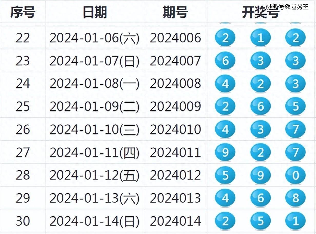 2025新奥历史开奖记录98期,探索新奥历史，2025年开奖记录的第98期深度解析