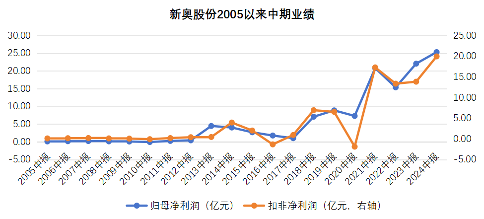 2025年新奥开奖结果,揭秘新奥开奖结果，未来之星的诞生与影响