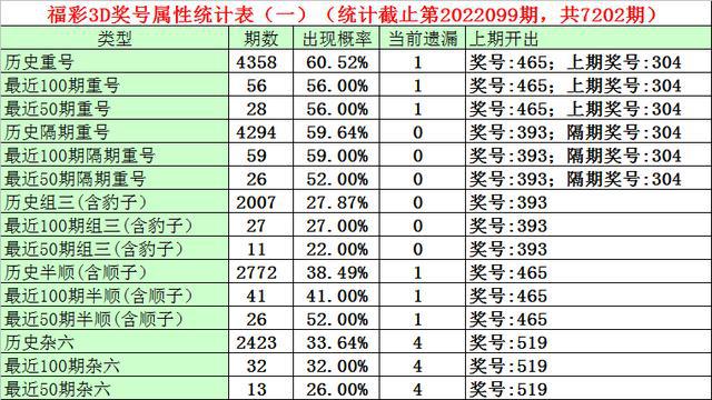 新澳门一码一码100准确,新澳门一码一码，探索真实准确的100%预测之道