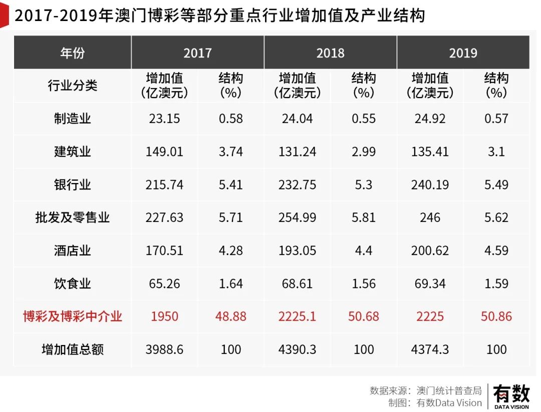 2025奥门正版精准资料,探索澳门正版精准资料，未来的趋势与影响