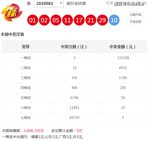 2025澳彩开奖记录查询表,探索澳彩开奖记录查询表，走向未来的彩票数据之旅（2025年展望）