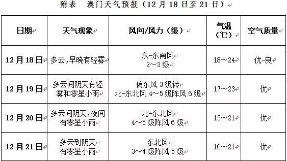 2025年奥门资料大全,澳门资料大全，展望2025年及未来