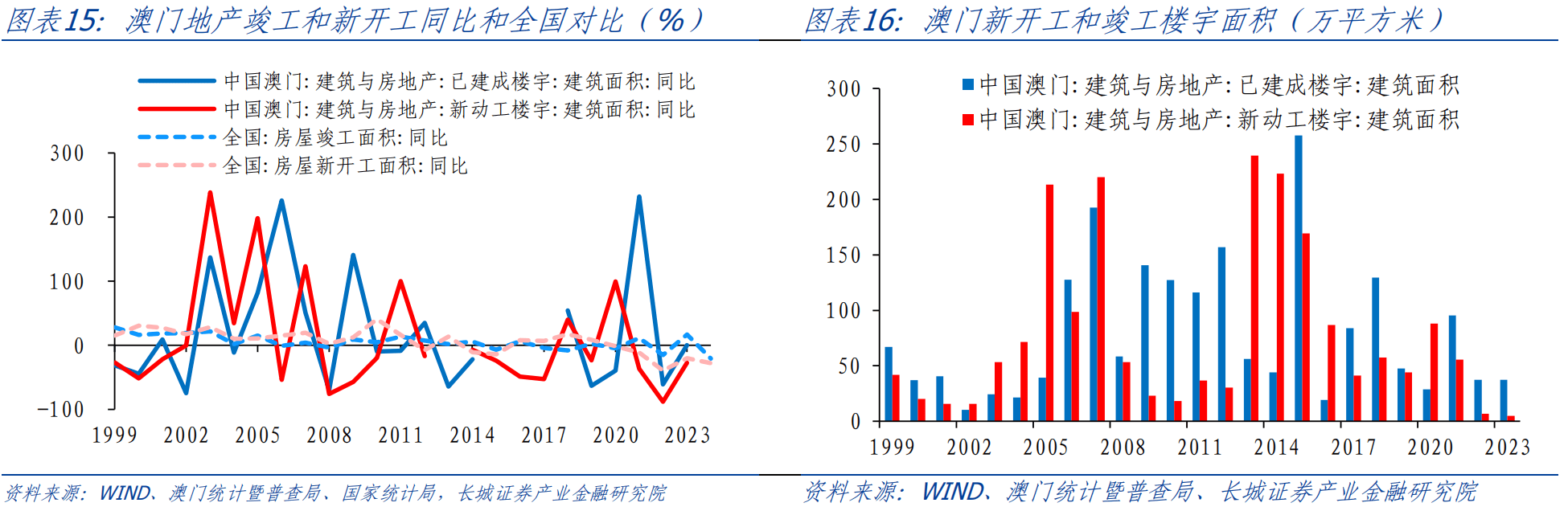 简报 第320页
