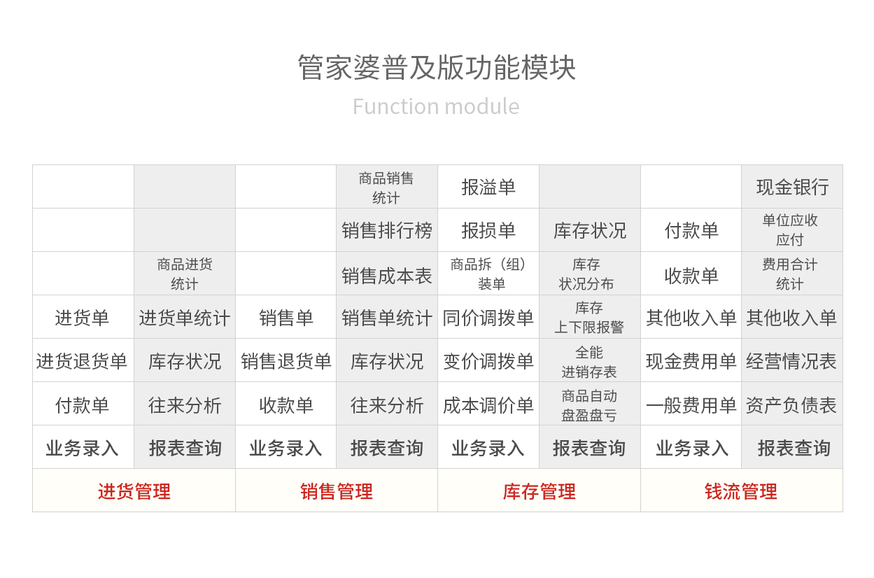 管家婆软件一年多少钱,管家婆软件一年多少钱，深度解析软件费用及性价比