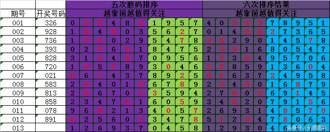 三码必中特期期准,三码必中特期期准，揭秘彩票背后的秘密与策略