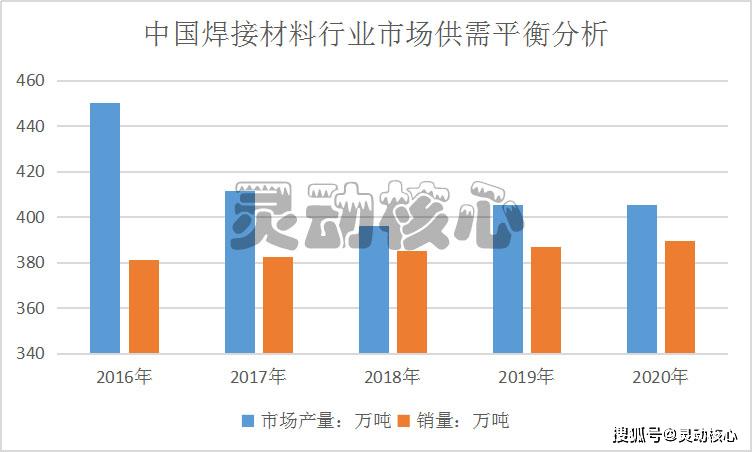 2025新澳门原料免费4622,840,探索未来澳门原料市场，免费趋势与机遇（关键词，新澳门原料免费、机遇与挑战）