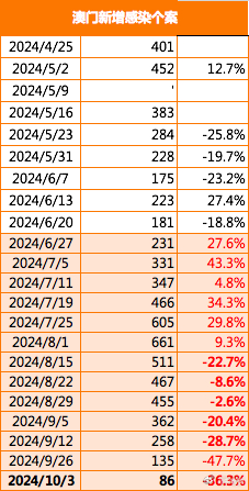 2025期澳门正版挂牌,探索澳门正版挂牌的未来，聚焦2025年澳门正版挂牌的新机遇与挑战