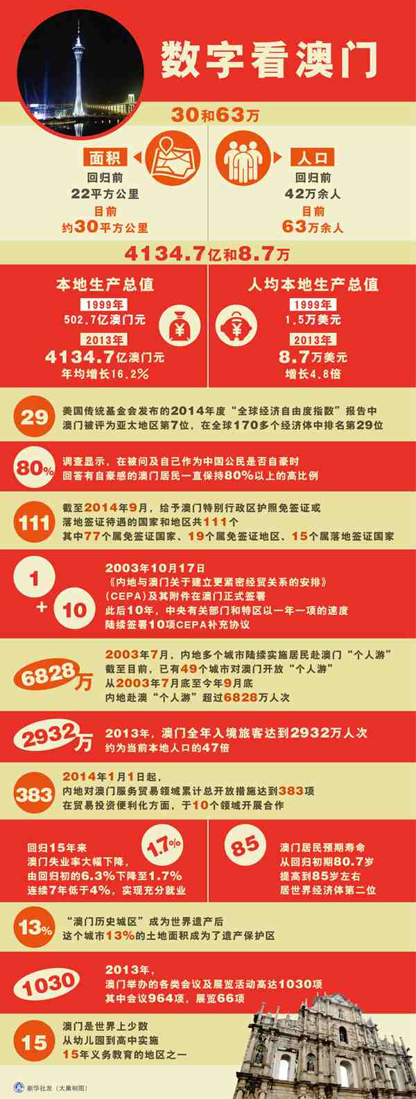 老澳门彩资料网站,老澳门彩资料网站，探索彩票文化的数字世界