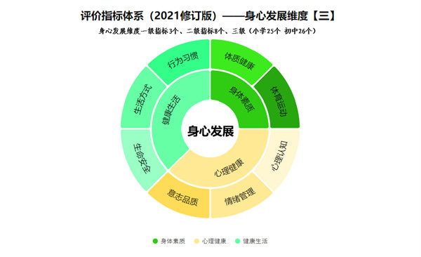 简报 第12页