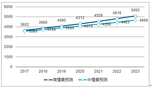 2025新澳六今晚资料,探索未来之门，关于新澳六今晚资料的深度解析
