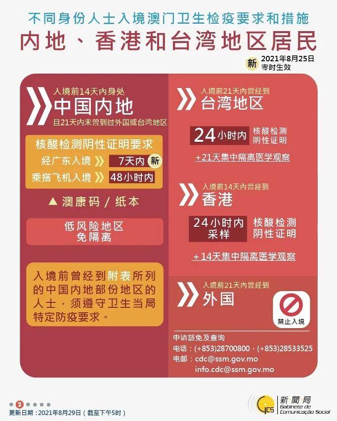 2025新澳门管家婆免费大全,探索未来，2025新澳门管家婆免费大全
